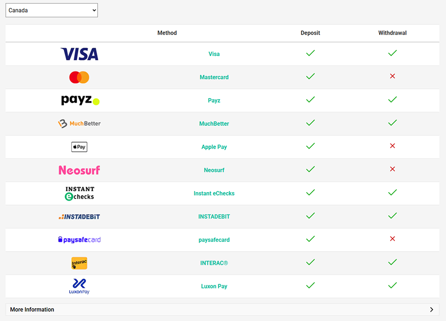 PokerStars Payments