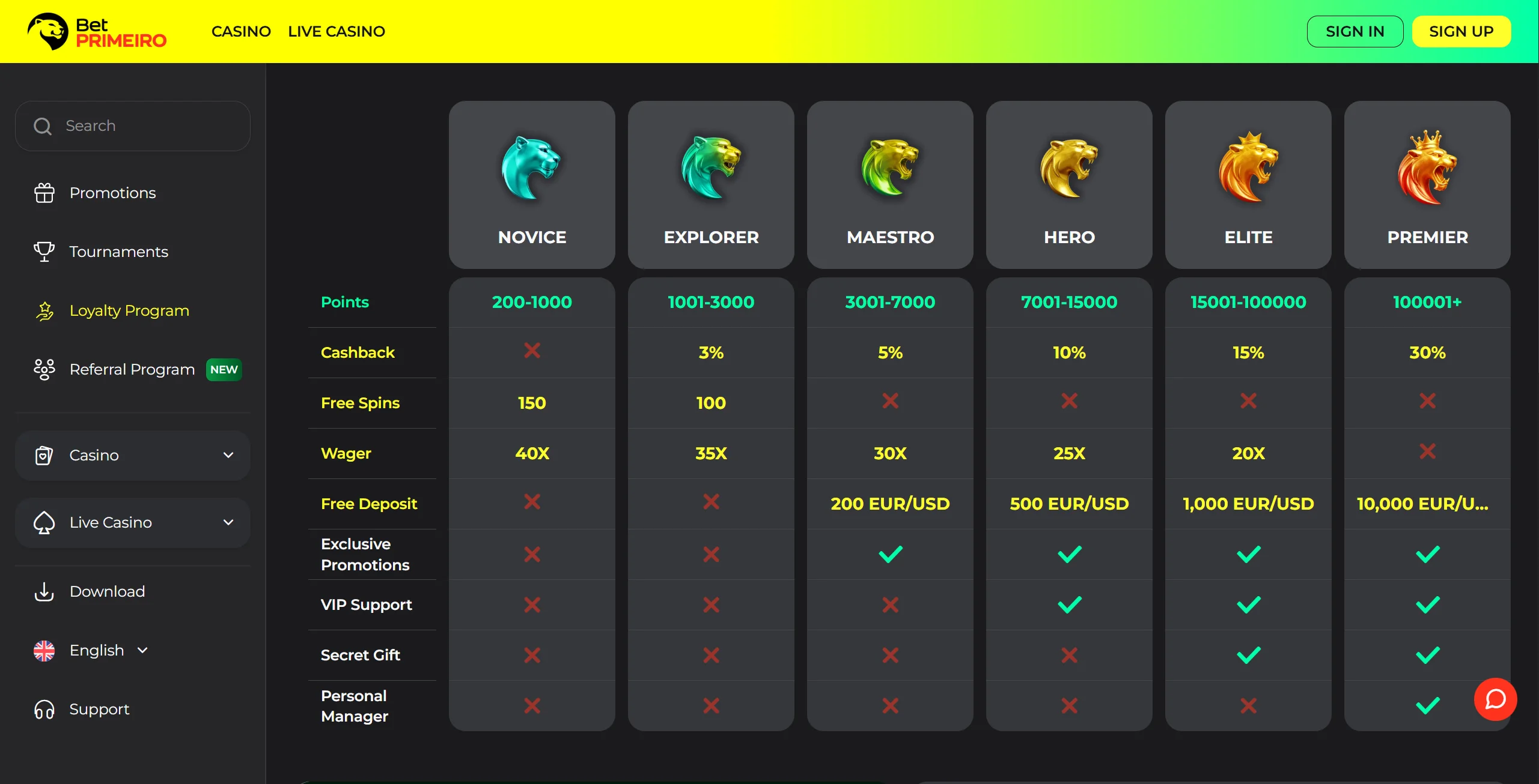 BetPRIMEIRO Casino Loyalty Program